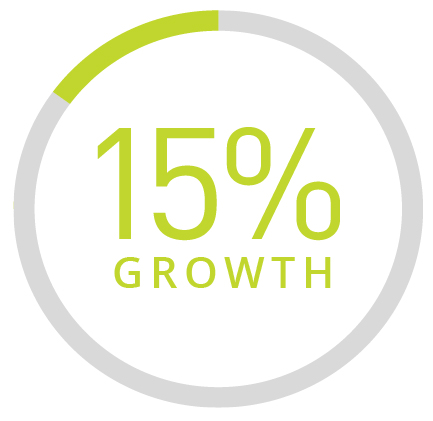15% Growth figure